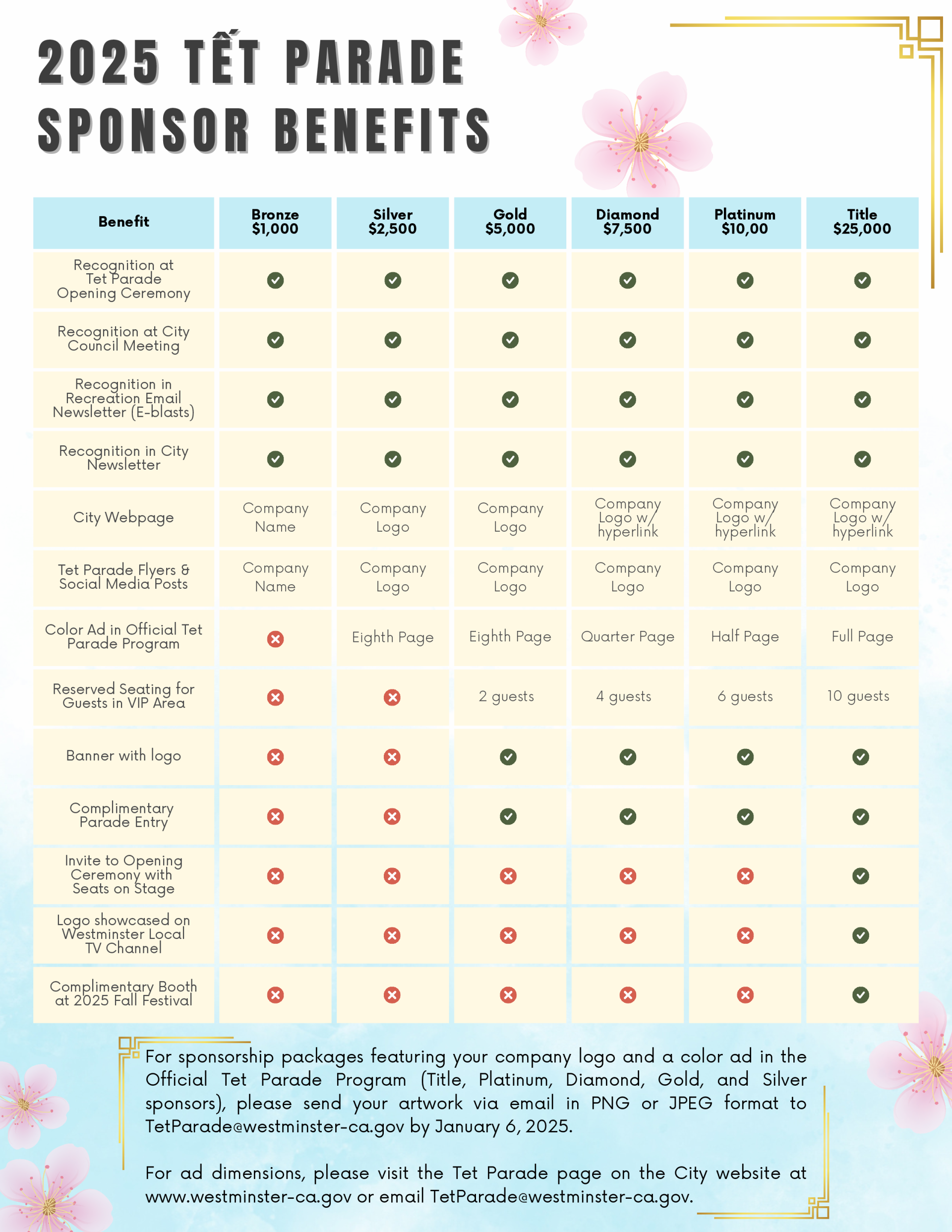 2025 Tet Parade Sponsorship Package Image - Benefit Levels