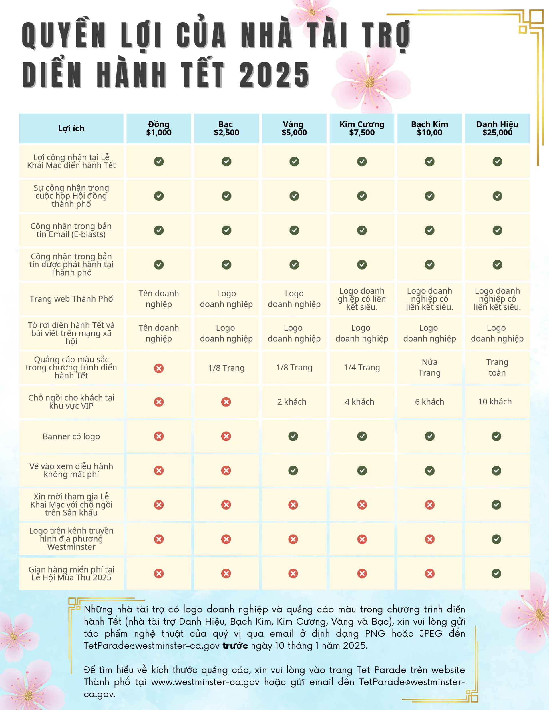 2025 Tet Parade Sponsorship Package Image - Benefit Levels VIET